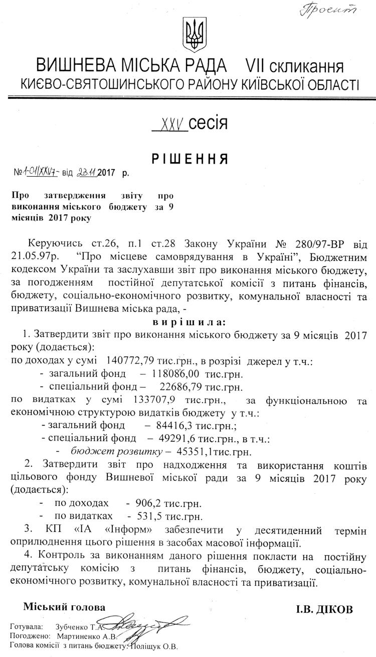 Проекти рішень XXV сесіЇ VIІ скликання